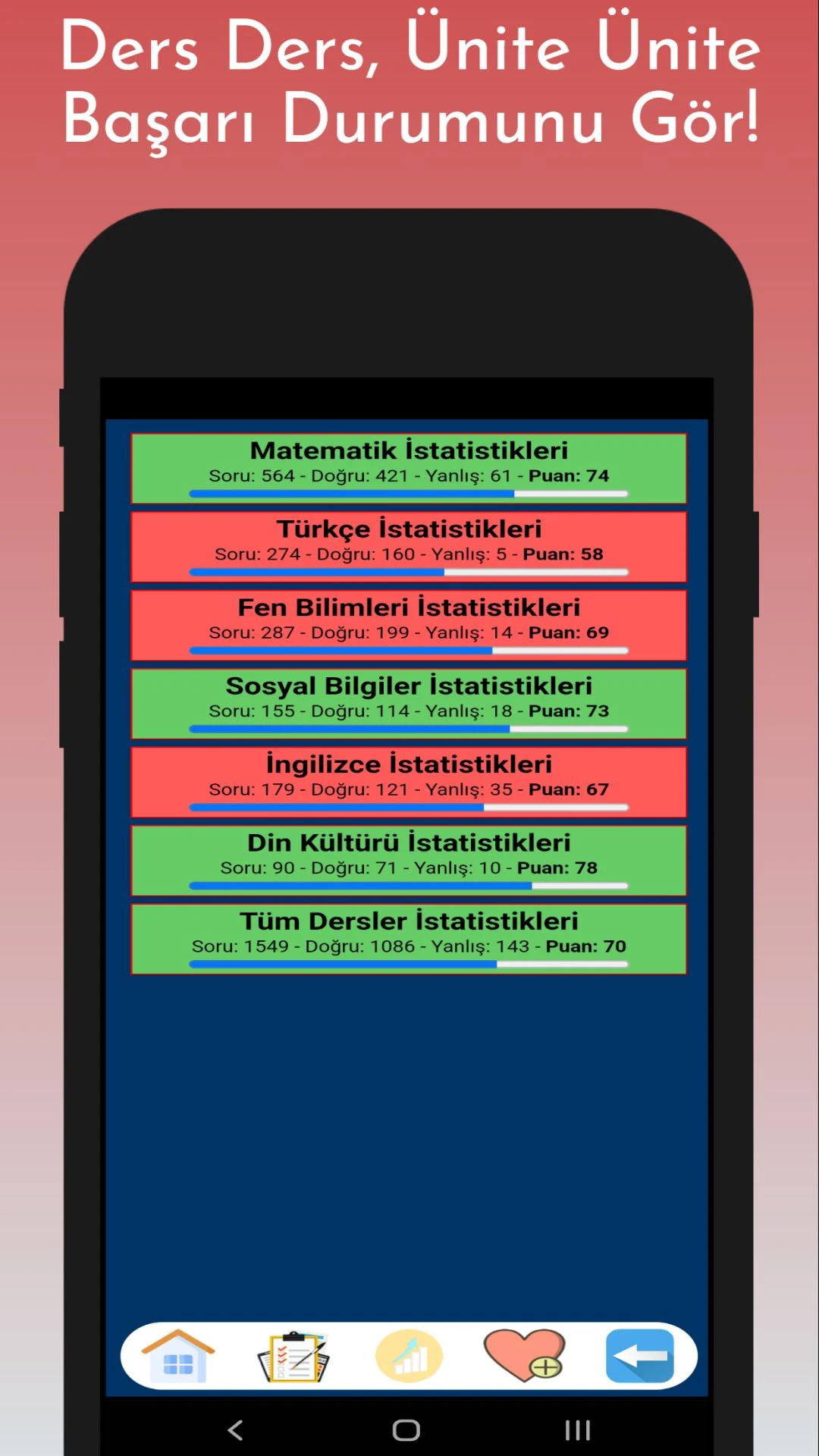 6. Sınıf Test Çöz Tüm Dersler screenshot